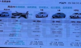 风云a8最新爆料,揭秘神秘功能与升级亮点