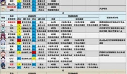 原神2最新角色爆料表,神秘新角色揭秘，探索七神传说新篇章