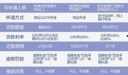 网贷平台最新爆料,揭秘行业黑幕与风险